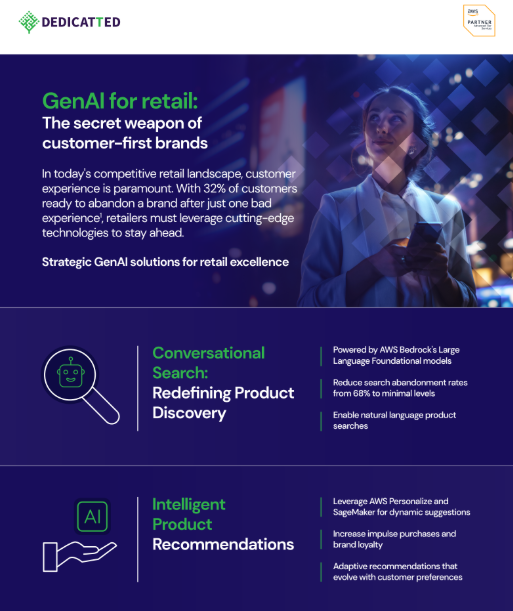 Infographic promoting Dedicatted’s Gen AI for retail service. The header highlights: 'The secret weapon of customer-first brands.' Below are presented two Gen AI solutions for retail: Conversational Search with an icon of magnifying glass with a robot, Intelligent product recommendations with an icon of the hand holding AI chip