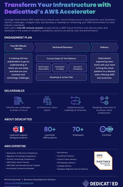 Promotional flyer for Dedicatted’s AWS Accelerator service. The headline reads: 'Transform Your Infrastructure with Dedicatted’s AWS Accelerator.' It describes a free 60-minute AWS Cloud Architect session to assess infrastructure reliability, scalability, security, and cost performance. Engagement plan has three stages: Free 60-minute session (stakeholder meeting), Technical Discovery (current state analysis, monitoring, automation, security, roadmap), and Delivery (Dedicatted’s engineers implement solutions). Deliverables include identifying challenges, architecture vision report, implementation roadmap, and execution with business enablement. About Dedicatted: UK-based, 80+ AWS projects launched, 70+ employees, ISO certified. AWS expertise includes Generative AI services, migration consulting, cost optimization, observability, EKS delivery, CloudFront delivery, Control Tower, landing zones, and database migration.