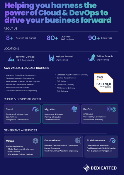 Company information shows: 8+ years in the market, 70+ AWS projects launched, and 80+ employees across offices in Toronto (Canada HQ & Engineering), Krakow (Poland Engineering), and Lviv (Ukraine Engineering).The AWS Partner badge is shown on the right along with all the competencies and certifications that Dedicatted has