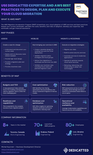 Infographic promoting Dedicatted’s AWS Migration Acceleration Program (MAP). The header highlights: 'Use Dedicatted expertise and AWS best practices to design, plan and execute your cloud migration.' The AWS Partner badge is shown on the right. Three main MAP phases are presented: Assess (create a case for change, document current workloads, provide migration strategy and business case), Mobilize (start bringing services into AWS, optimization, landing zone creation, operational readiness), and Migrate & Modernize (execute migration strategies, reduce security surface, optimize workloads). Below, benefits of MAP are outlined in six blocks: budgets & TCO, cost optimization, risk reduction, readiness & capabilities, database and application modernization, and operational resilience and availability. Company information shows: 8+ years in the market, 70+ AWS projects launched, and 80+ employees across offices in Toronto (Canada HQ & Engineering), Krakow (Poland Engineering), and Lviv (Ukraine Engineering).