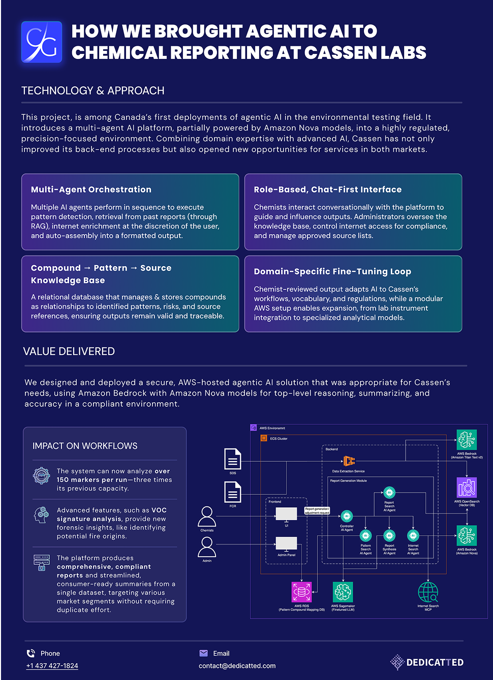 Case study technology & approach of Cassen Testing Laboratories highlighting multi-agent orchestration, chat-first interface, knowledge base. Showcasing value delivered by implementing AWS-hosted Agentic AI solution and impact on workflows with a particular schema of the compliant environment that Dedicatted created