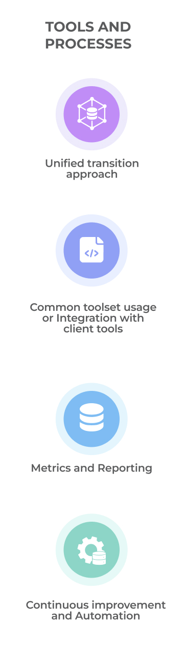 Right panel describes tools and processes like unified transition, integration with client tools, reporting, and automation.